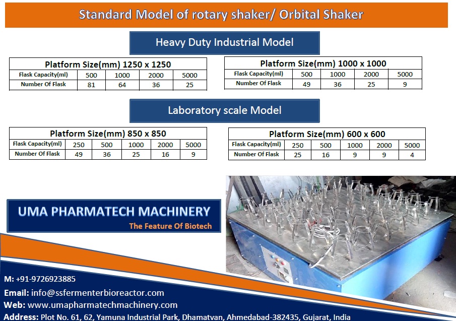 Rotary shaker Manufacturer
