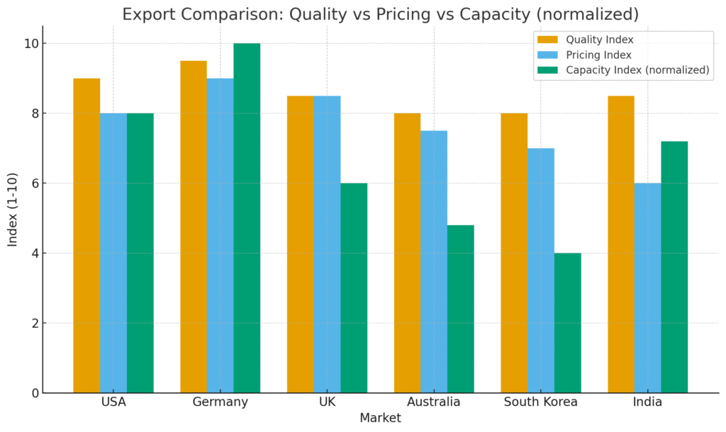 export global market pricing of fermenter and bioreactor- Uma Pharmatech Machinery